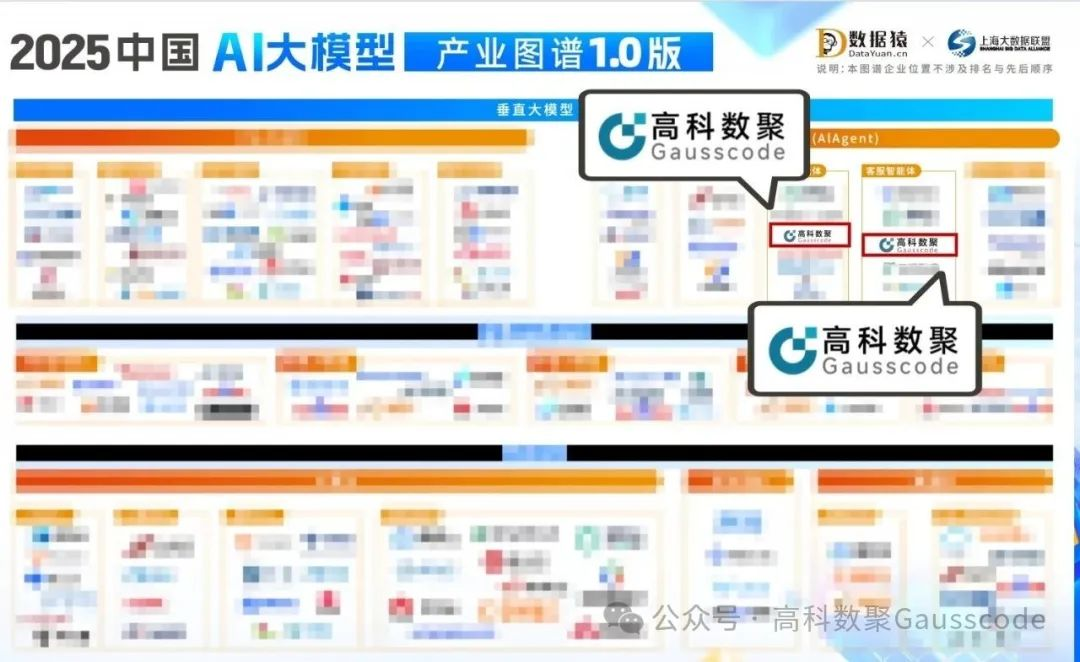 豪门国际入选《2025中国AI大模型产业图谱》双板块，AI赋能汽车产业数智化升级